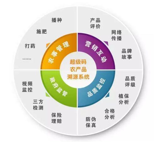 農(nóng)產(chǎn)品追溯的物聯(lián)網(wǎng)應(yīng)用模式與網(wǎng)絡(luò)技術(shù)